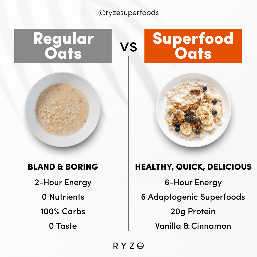 Oats Pack (28 Servings) - Simple Use